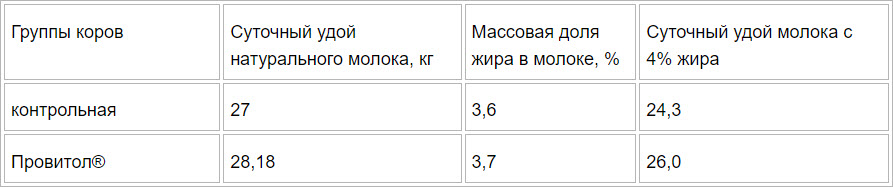 Провитол удои